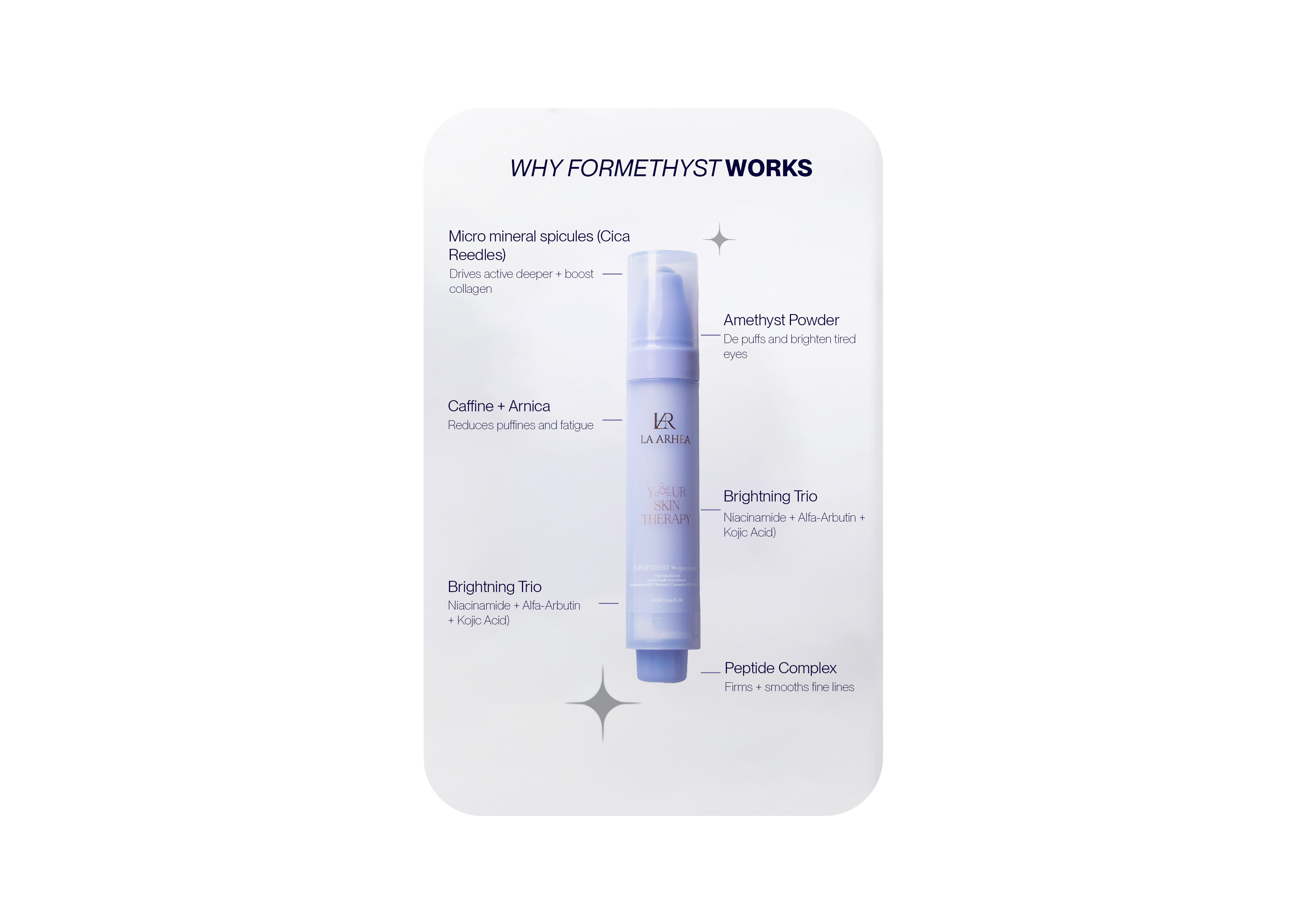 FORMETHYST EYE CREAM