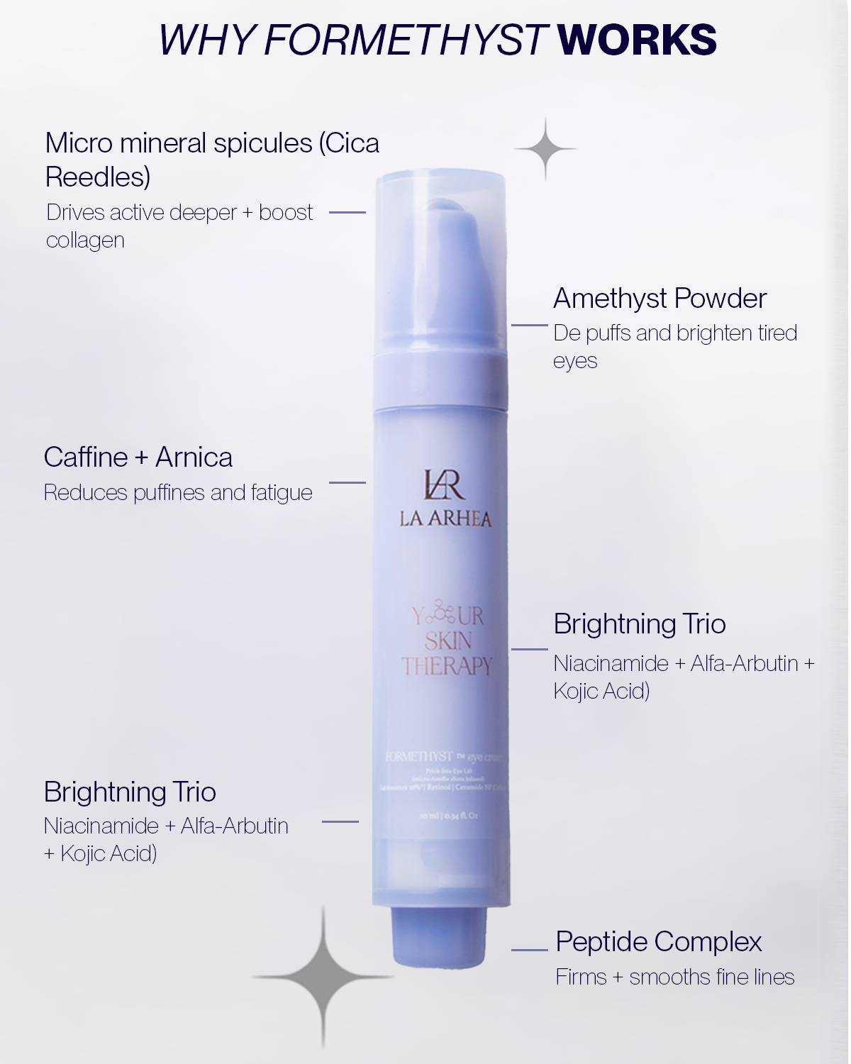 FORMETHYST EYE CREAM